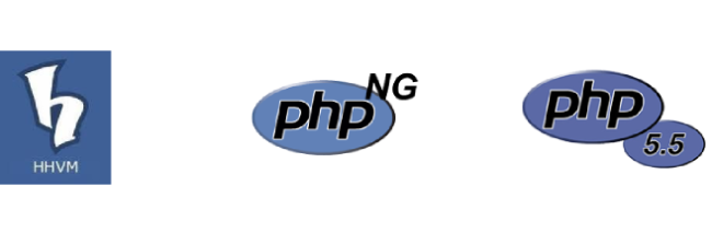 php different versions image