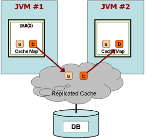 replicatedcache-diagram